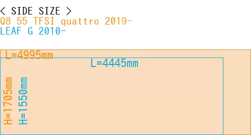 #Q8 55 TFSI quattro 2019- + LEAF G 2010-